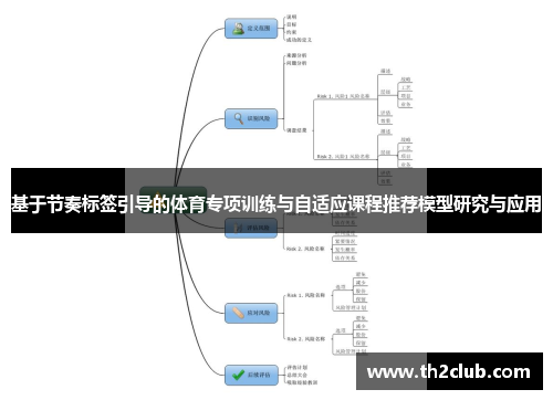 基于节奏标签引导的体育专项训练与自适应课程推荐模型研究与应用