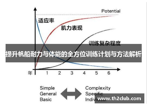 提升帆船耐力与体能的全方位训练计划与方法解析