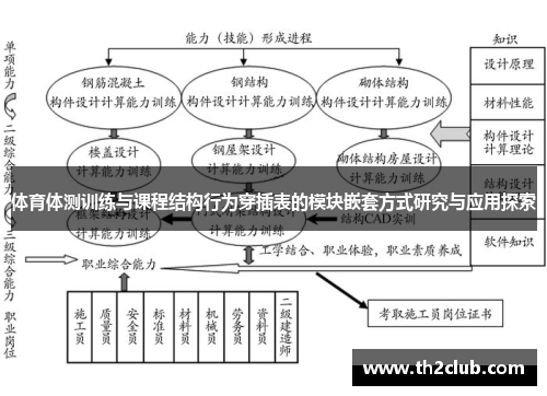 体育体测训练与课程结构行为穿插表的模块嵌套方式研究与应用探索