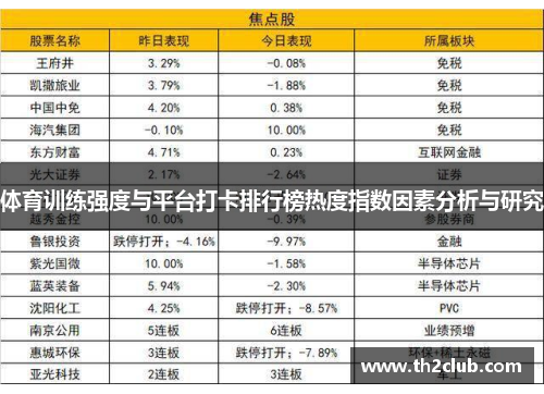 体育训练强度与平台打卡排行榜热度指数因素分析与研究