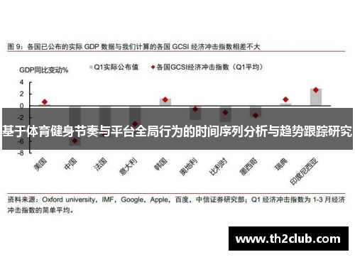 基于体育健身节奏与平台全局行为的时间序列分析与趋势跟踪研究