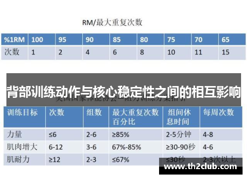 背部训练动作与核心稳定性之间的相互影响
